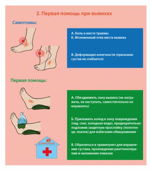 Ушиб позвоночника: что делать и как лечить, что