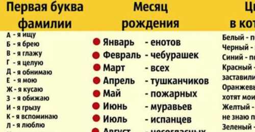ПИСЬМО САМОЙ СЕБЕ В СТАРОСТЬ Итак, дорогая моя, когда ты станешь старой