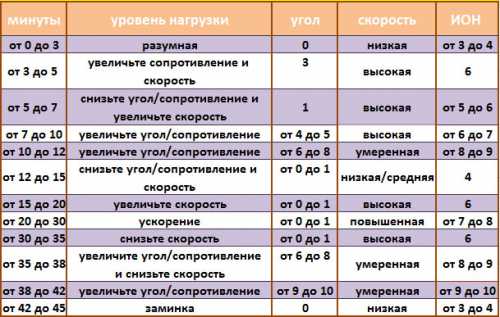 Рисовая каша с клубникой