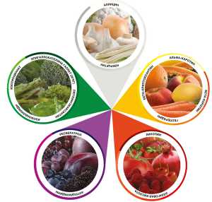 Антидепрессант сприродным происхождением