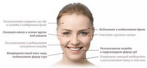 Болезни лимфатиче ской системы