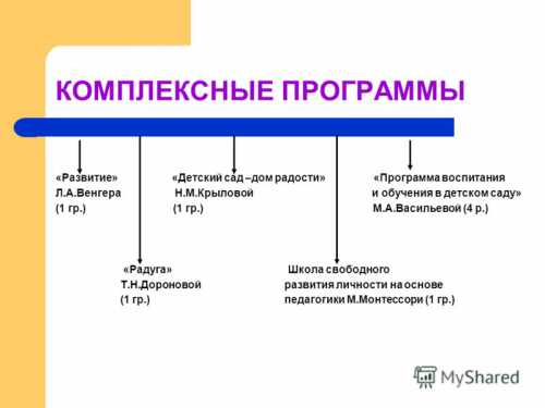 Действия, побуждаемые учителем