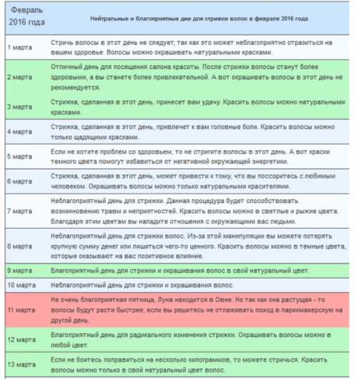 В целом, это очень благоприятный день для стрижки лунный день прекрасный день для стрижки