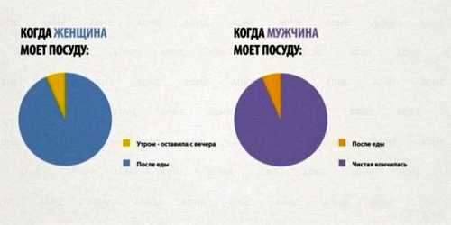 Интересно про мужчин и женщин