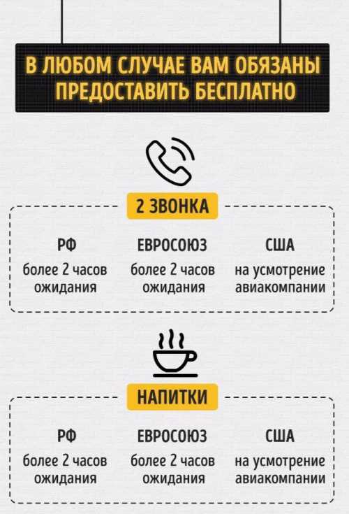 Что делать если задержали ваш рейс