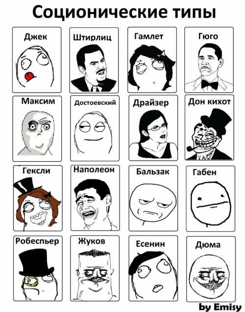 Габен соционика