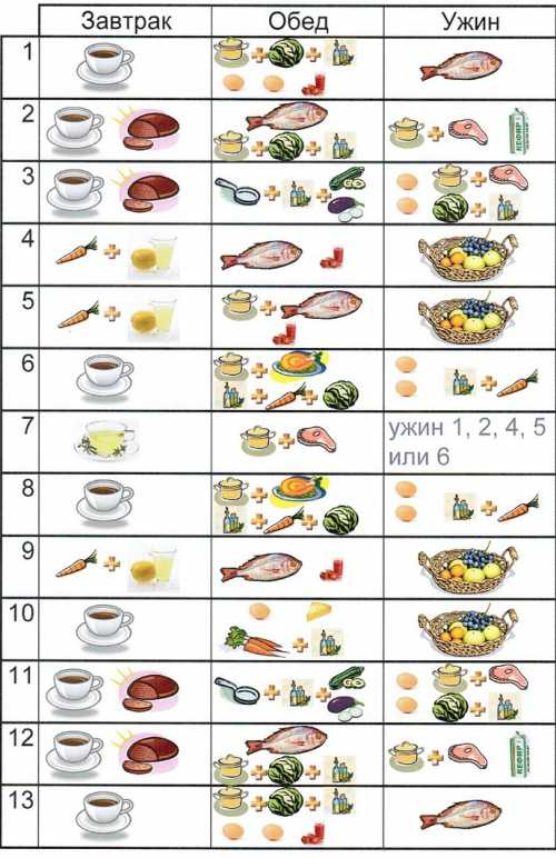 Седьмой день