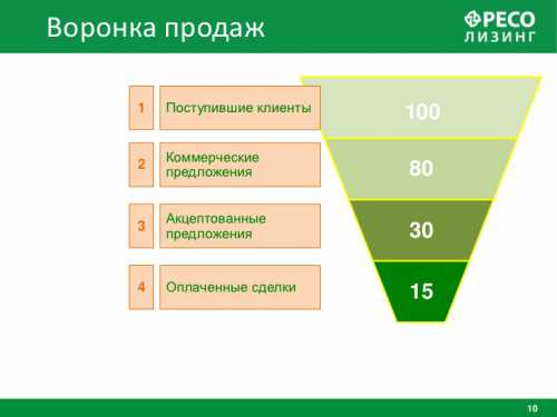 Что значит ключевые клиенты компании