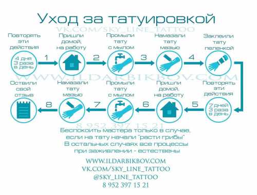 Как ухаживать за тату в первые дни: что можно