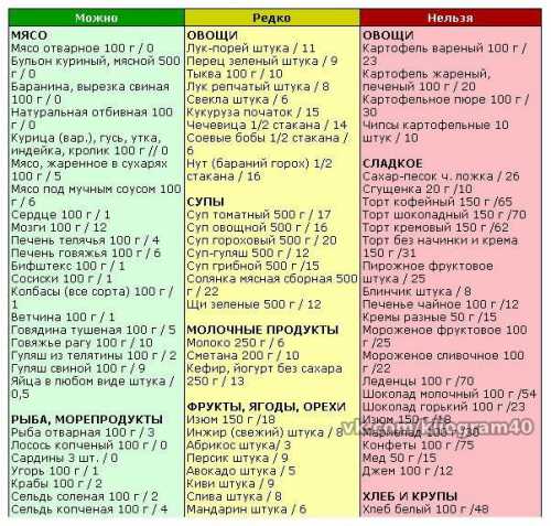 На других же этапах диеты похудение будет медленнее, но оно будет стабильным