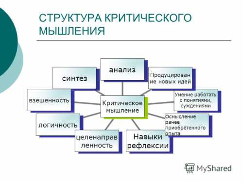 Оценивайте действительность на что вы можете повлиять, а что вам неподвластно
