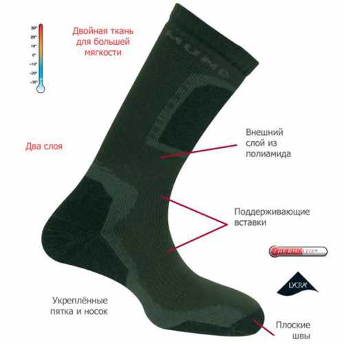 Что предлагает современные рынок в этом плане