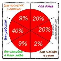 Обычно овсянку потребляют на завтрак, ведь она надолго сохраняет чувство сытости, так как она содержит много клетчатки и впитывает воду